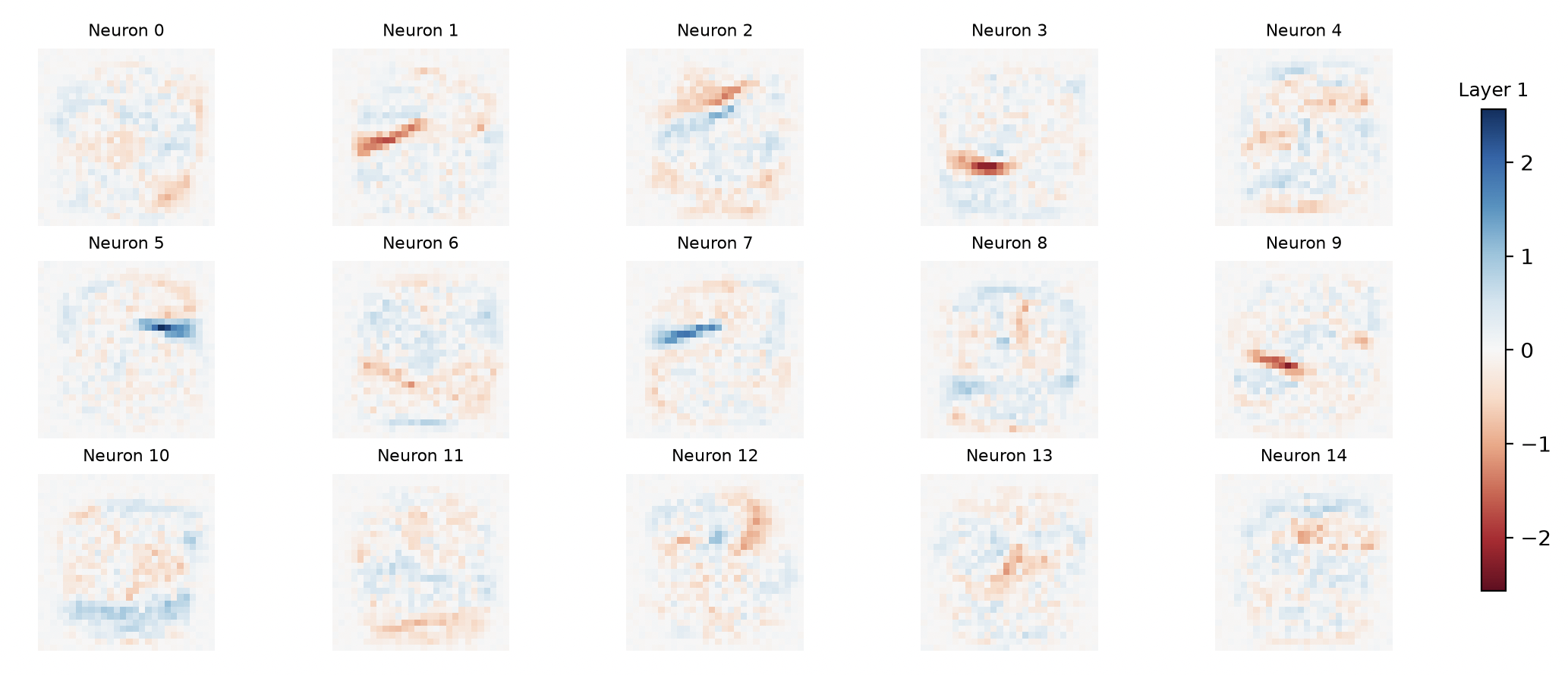 Digit Classifier Hidden Layer 1